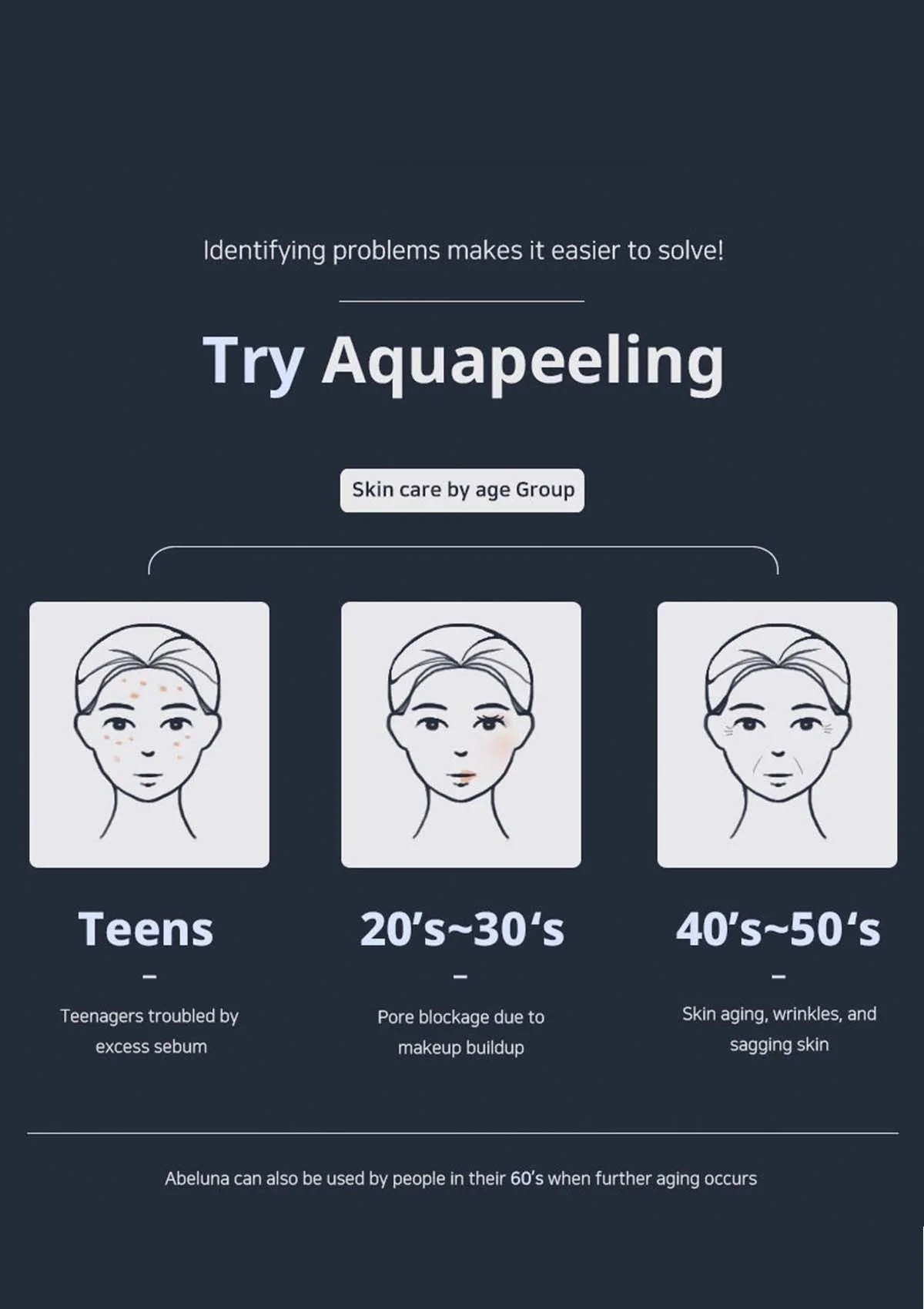 [ABELUNA] Aqua Peel M-200 - Image 4