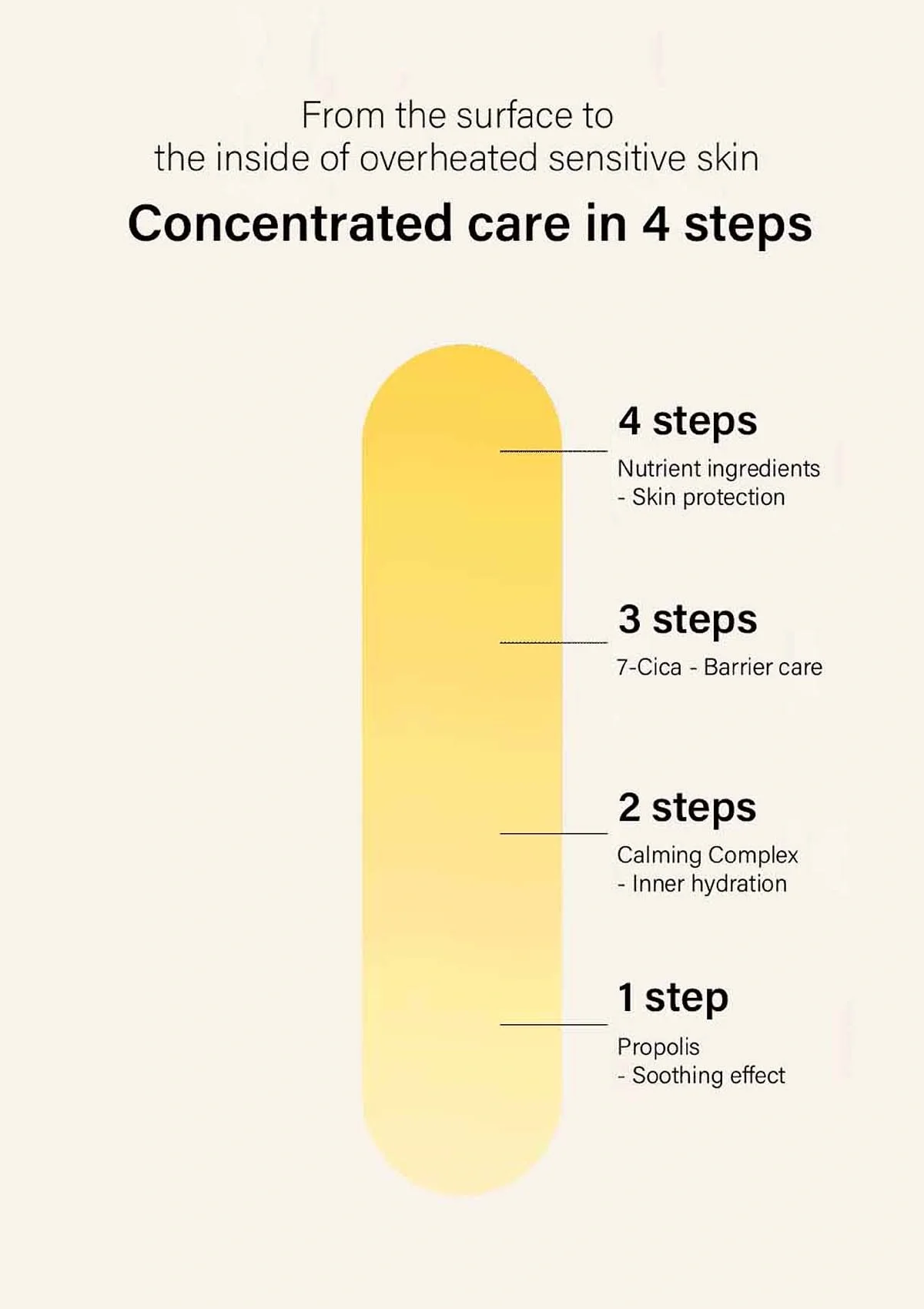 [AIDA] Liposome Moisture | Glutathione Brightening | Propolis Calming Ampoule - Image 40