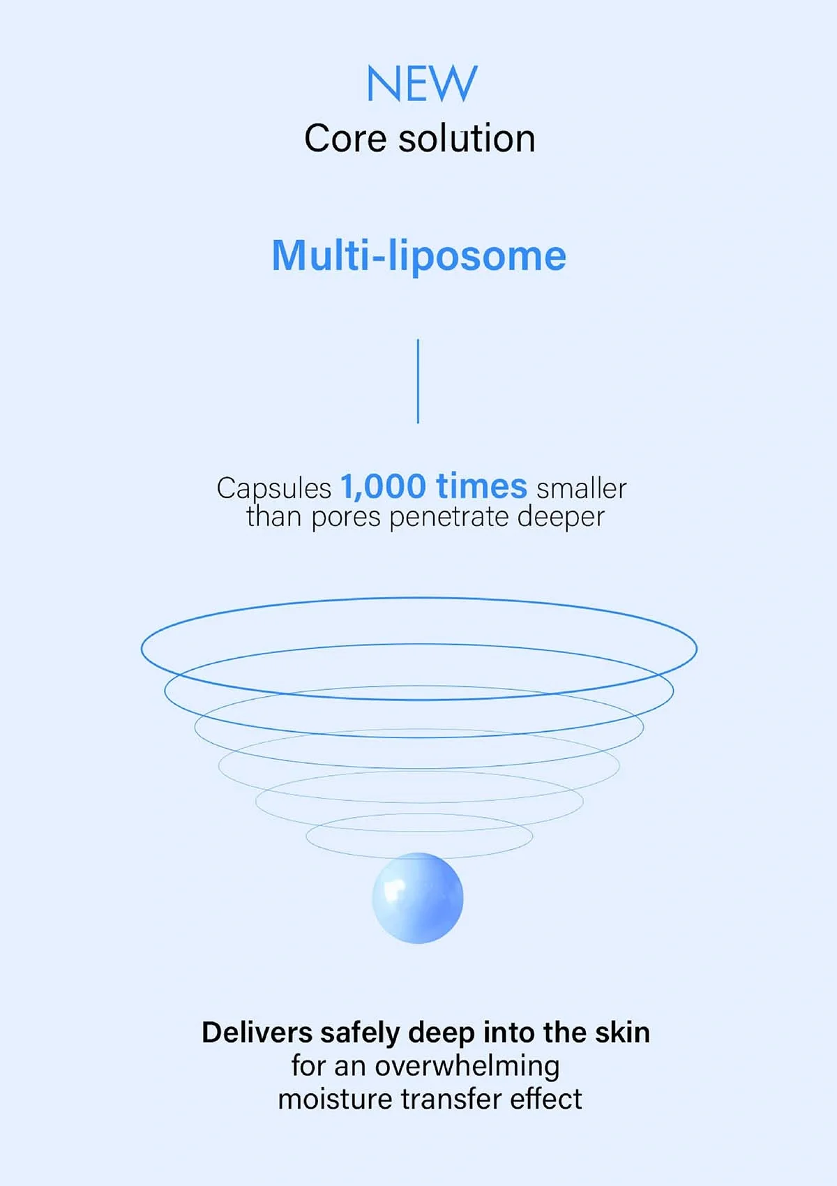 [AIDA] Liposome Moisture | Glutathione Brightening | Propolis Calming Ampoule - Image 6