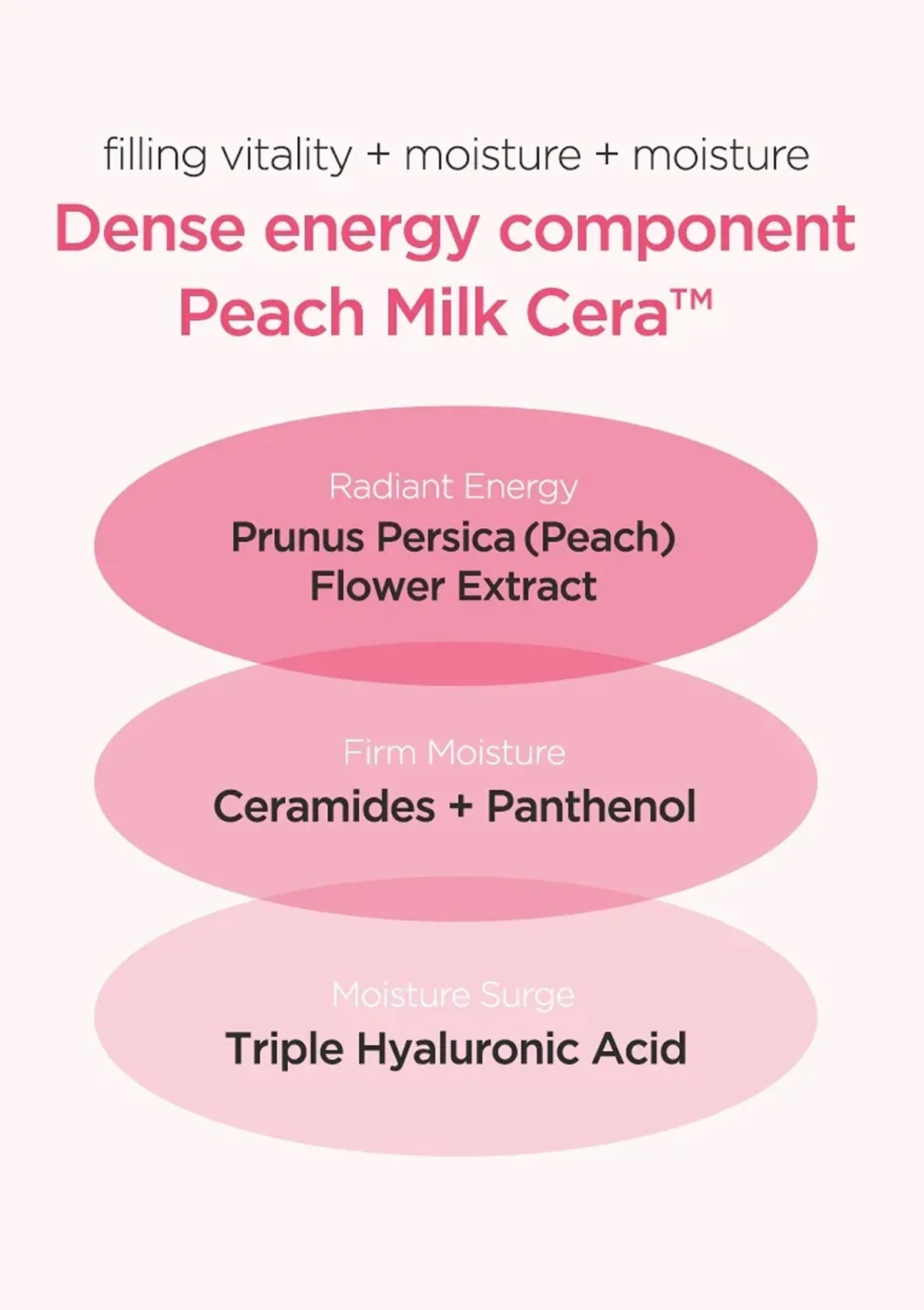 [ANUA] Peach 77% Niacin Conditioning Milk 150ml - Image 11