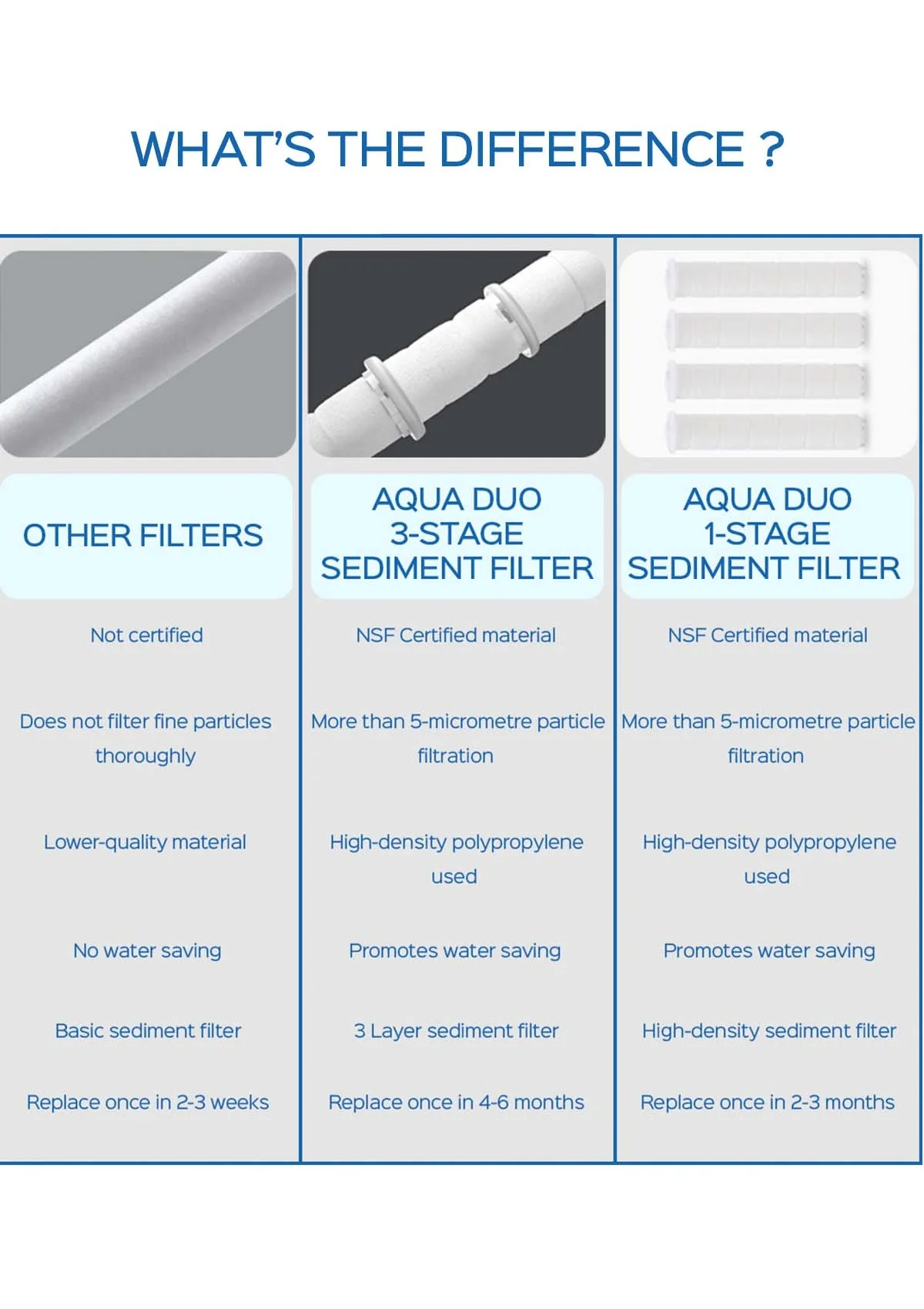 [AQUADUO] Water-Saving Anion Showerhead - Image 9