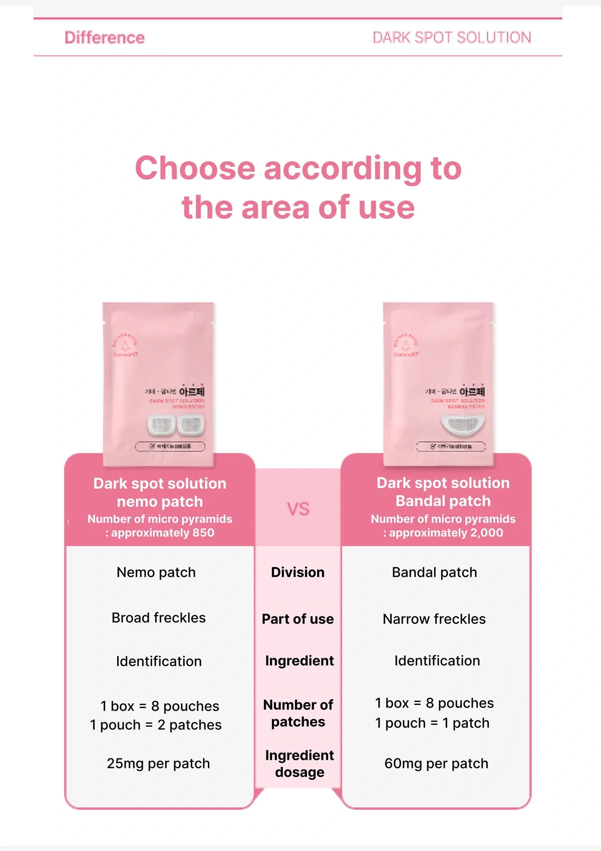 [ARTPE] Dark Spot Solution Bandal Patch (1 Box = 8 Patches) - Image 11