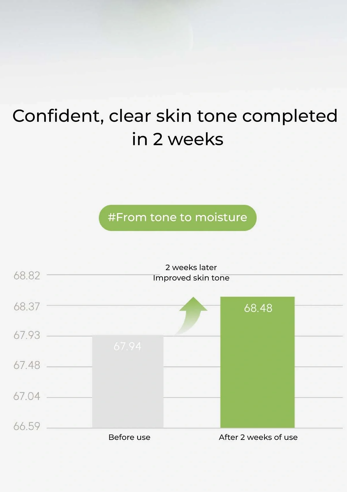 [ARTPE] Trouble Care Expert (1 Box = 10 Spot Treatments) - Image 23