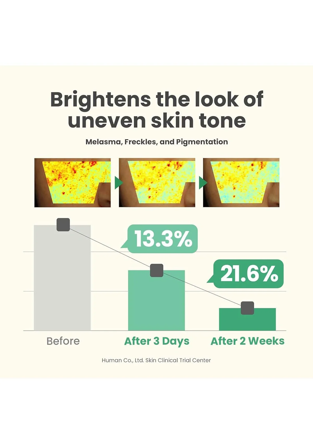 [AXIS-Y] Full Skincare Range - Image 6
