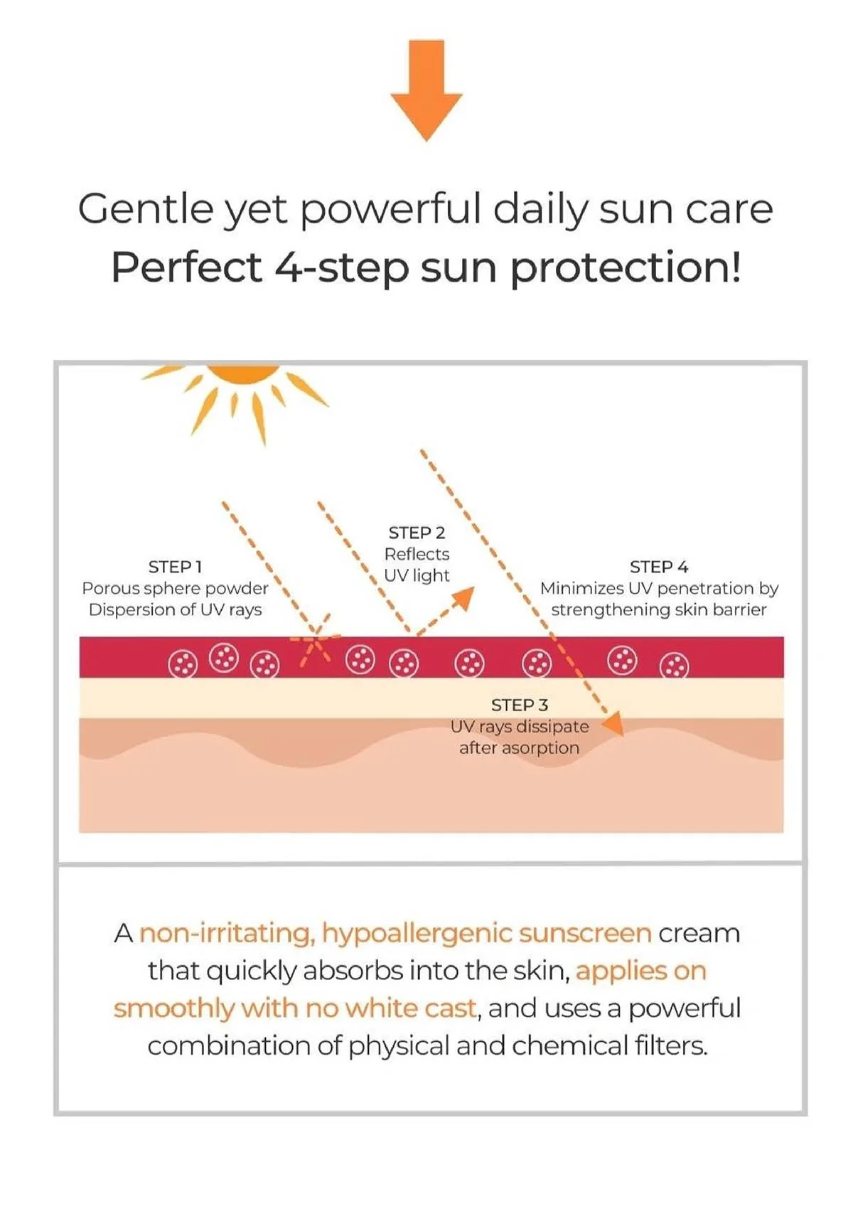 [BLANC DUBU] Nuborn Cell Cooling & Calming Sun Cream SPF 50+ PA++++ 40ml - Image 5