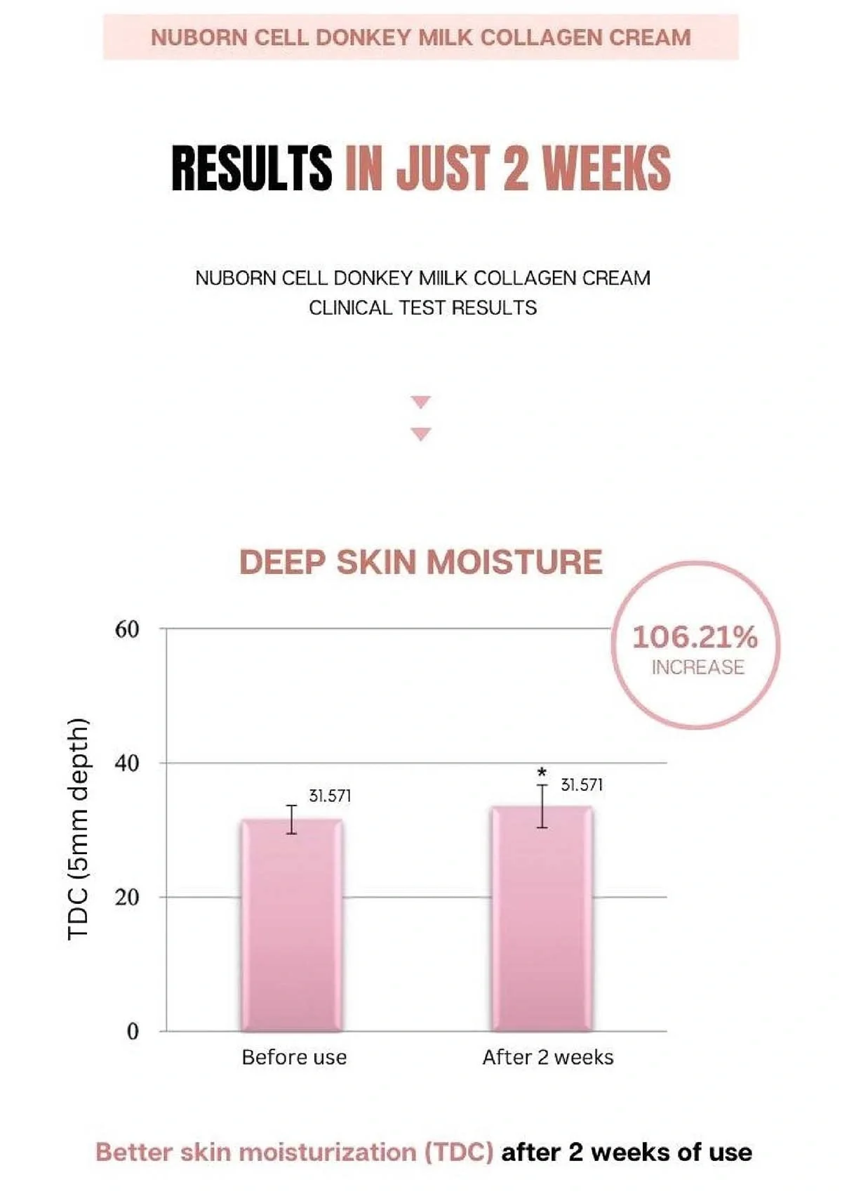 [BLANC DUBU] Nuborn Cell Donkey Milk Collagen Cream 65ml - Image 14