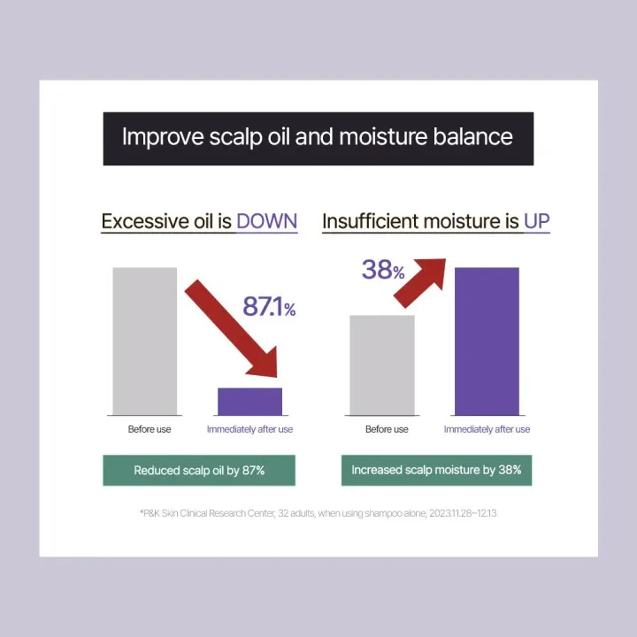 [DR. GROOT] Multi-Perfection Hair Loss Care Line - Image 21