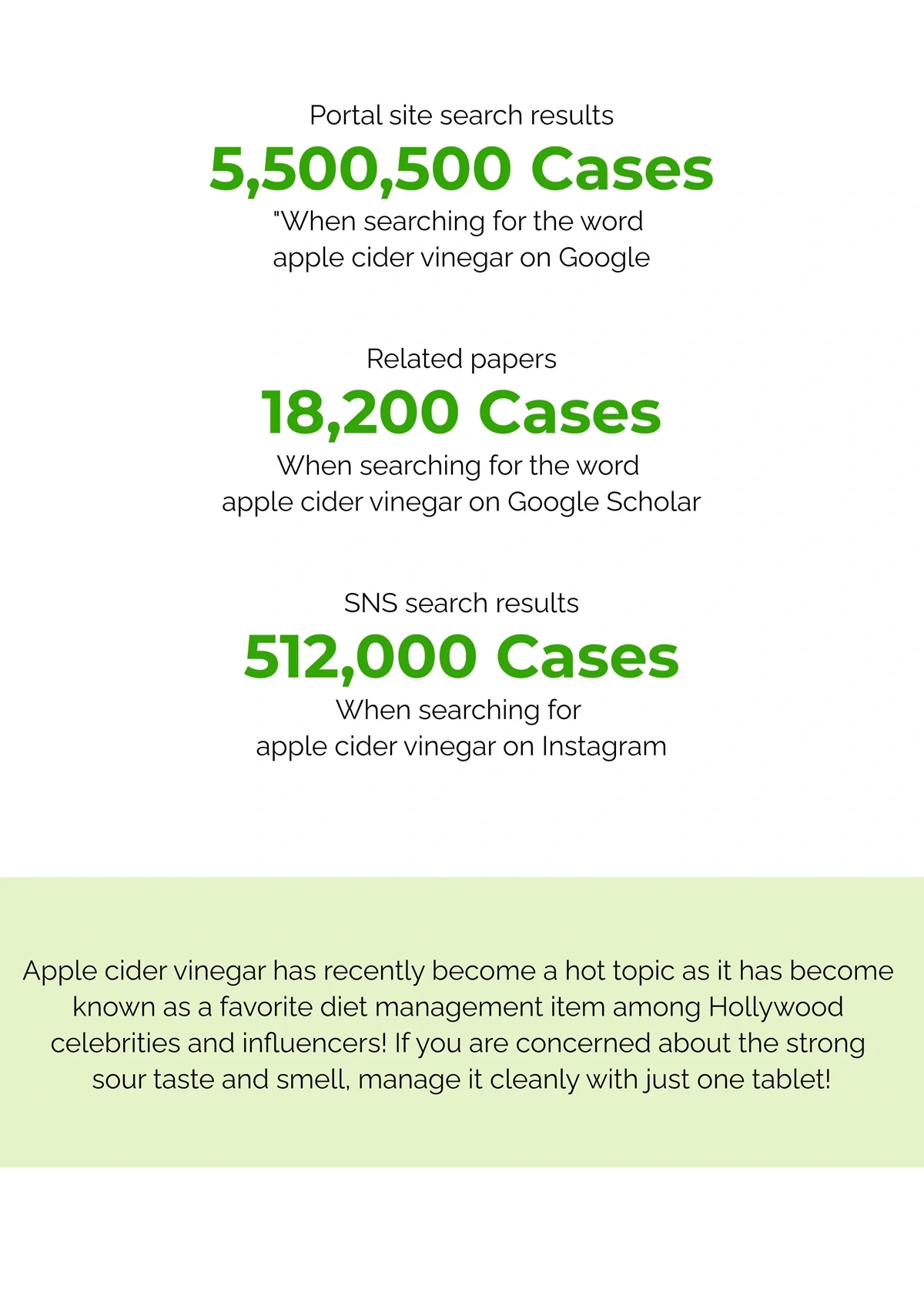 [FITANY] Granny Smith Skinny ACV Gummy (1 Box = 50g x 4 packets) - Image 8