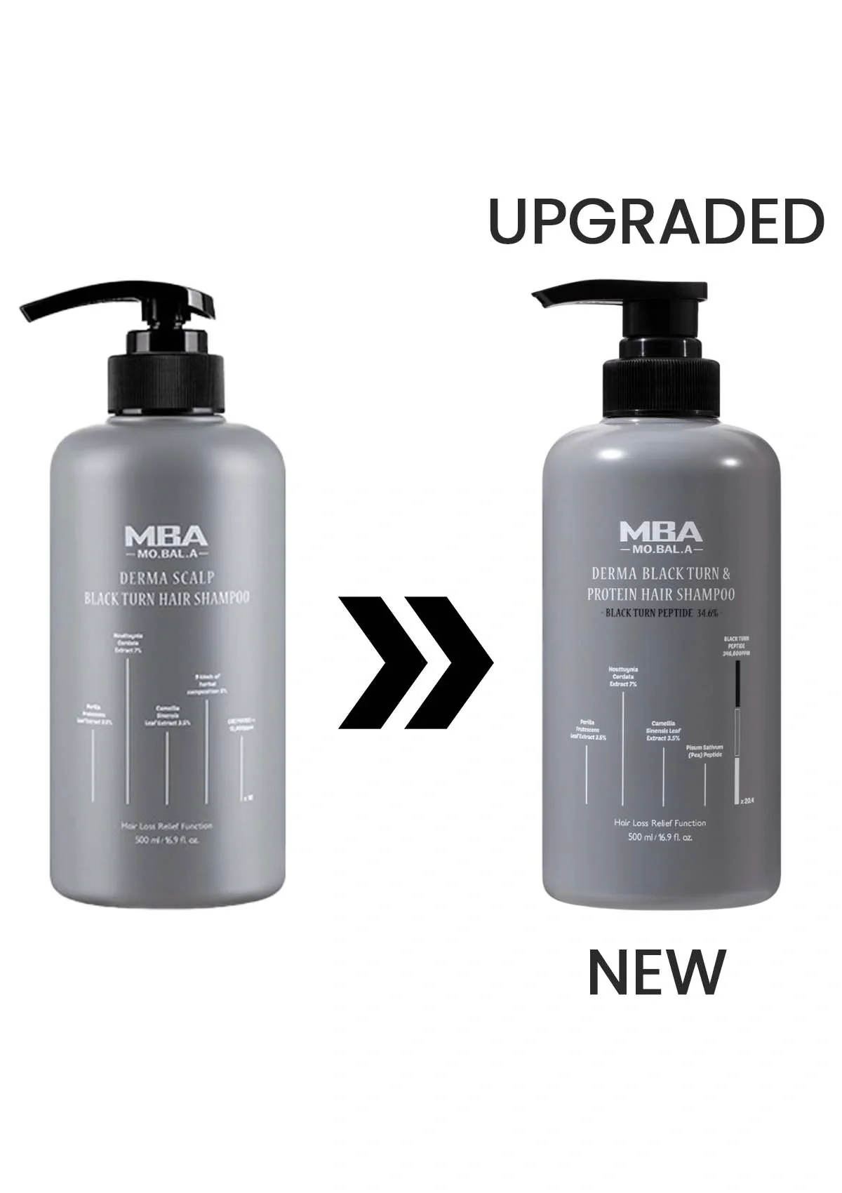 [MBA] Derma Black Turn & Protein Hair Shampoo 500ml - Image 3