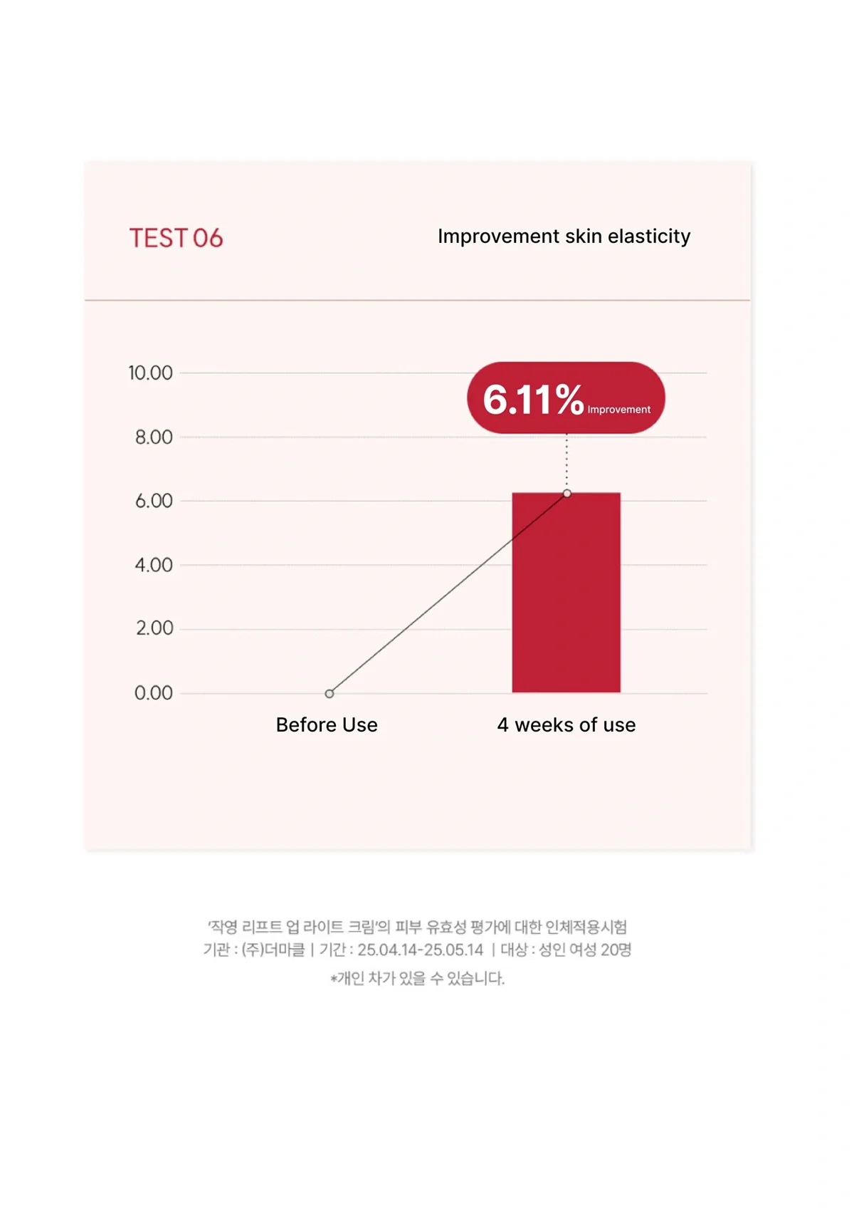 [JAKYOUNG] Cellu-Light Stick I Lift Up Light Cream 50g - Image 27