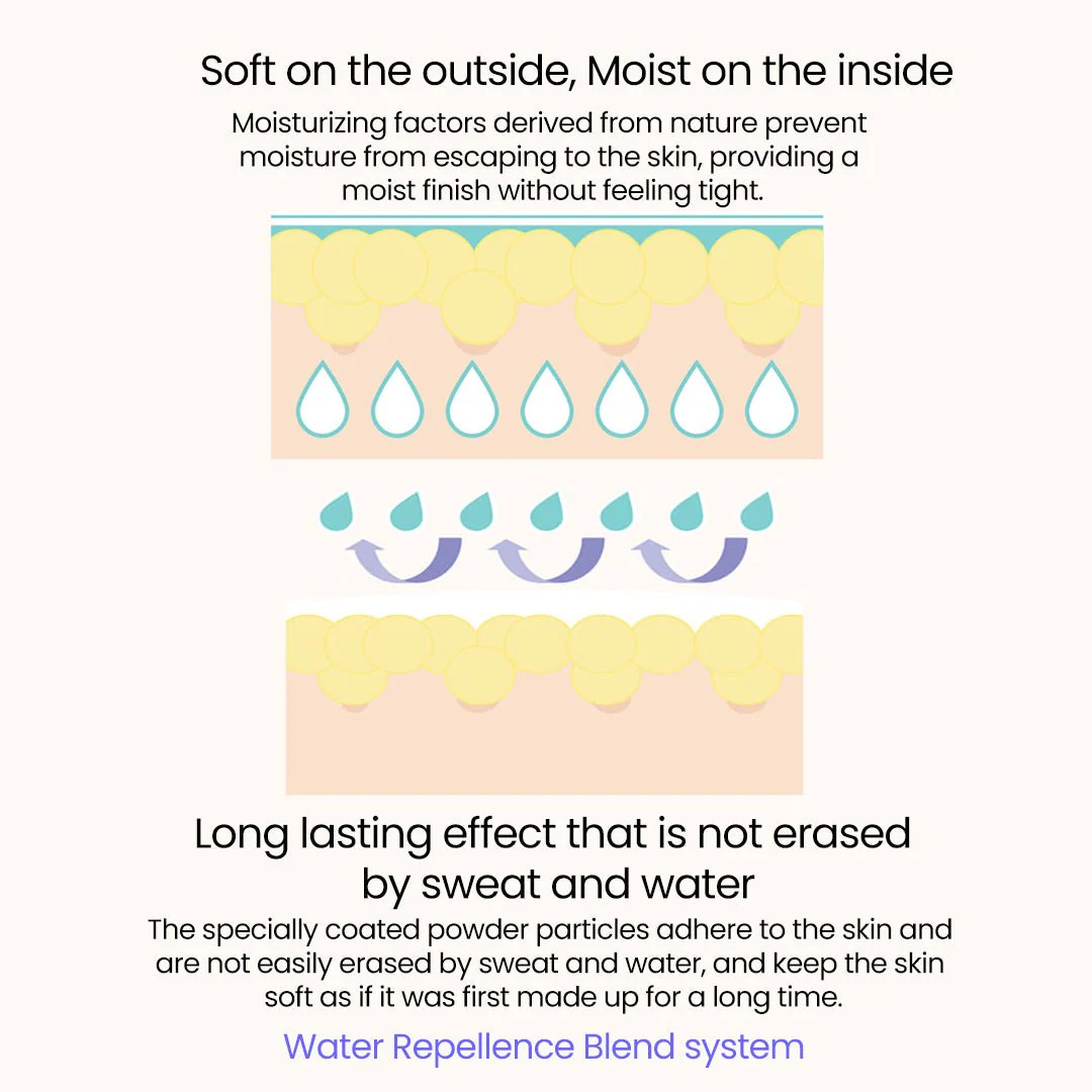 [MCC] Perfect Finish Loose Powder 10g + Mirror - Image 8