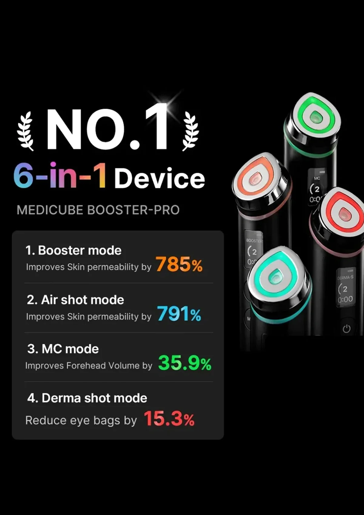 [MEDICUBE] Age-R Booster Pro White | Black | Pink | Yellow - Image 4