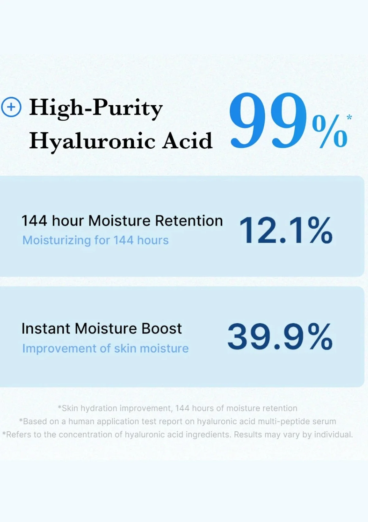 [MEDICUBE] Hyaluronic Multi Peptide Serum 30ml - Image 5