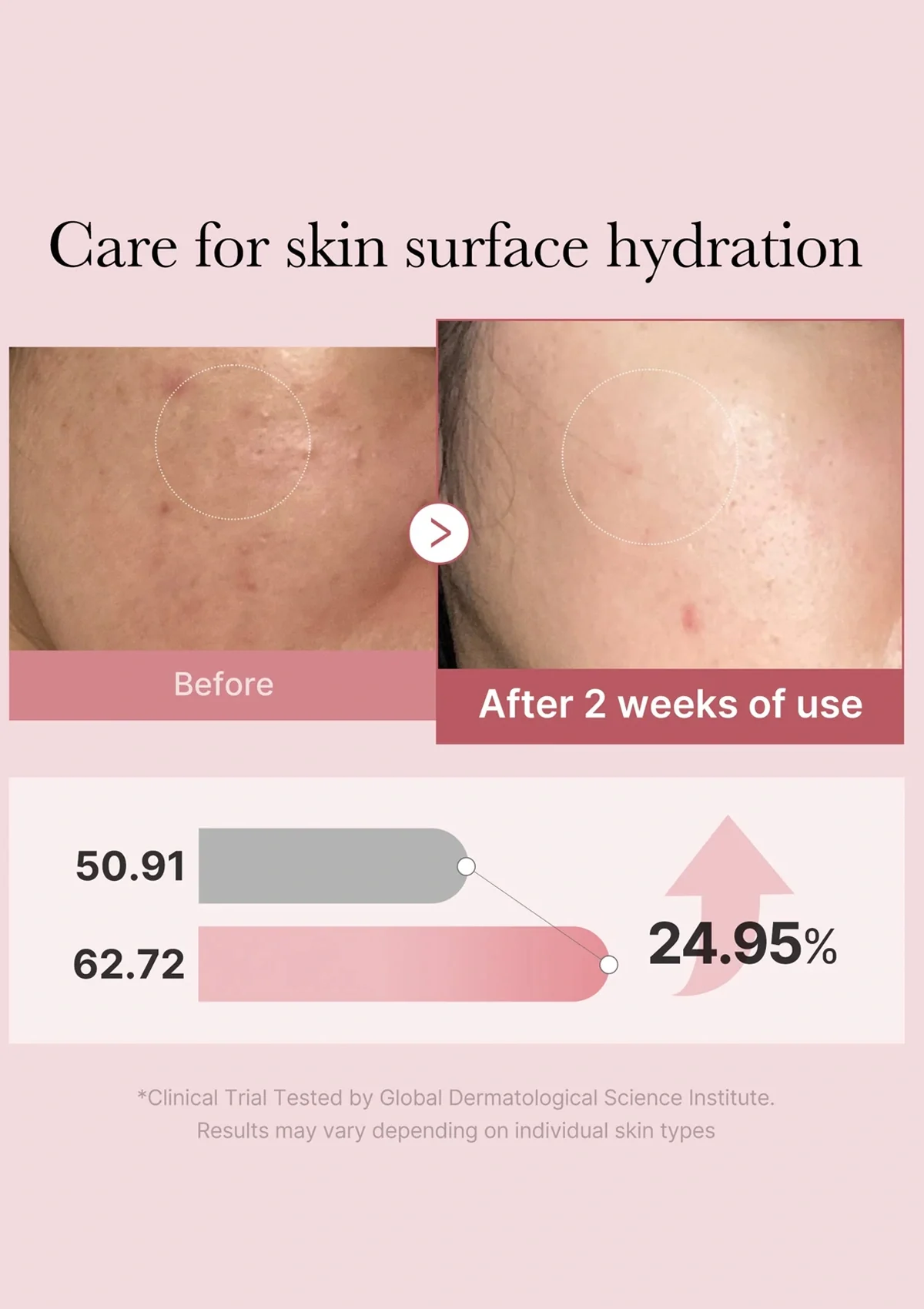 [MEDICUBE] PDRN Pink Glutathione Serum Mist 100ml - Image 7