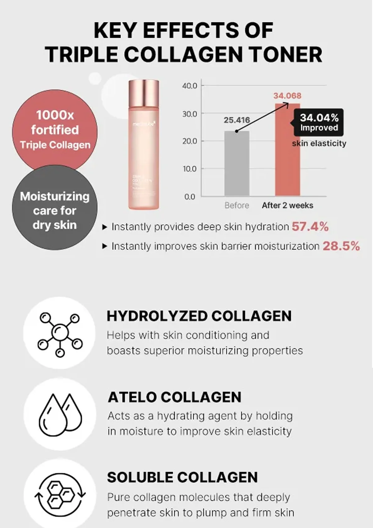 [MEDICUBE] Triple Collagen 4.0 Toner | Serum - Image 9