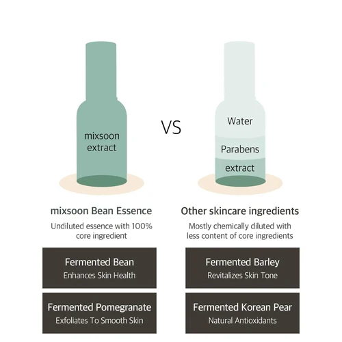 [MIXSOON] Bean Essence 50ml - Image 3