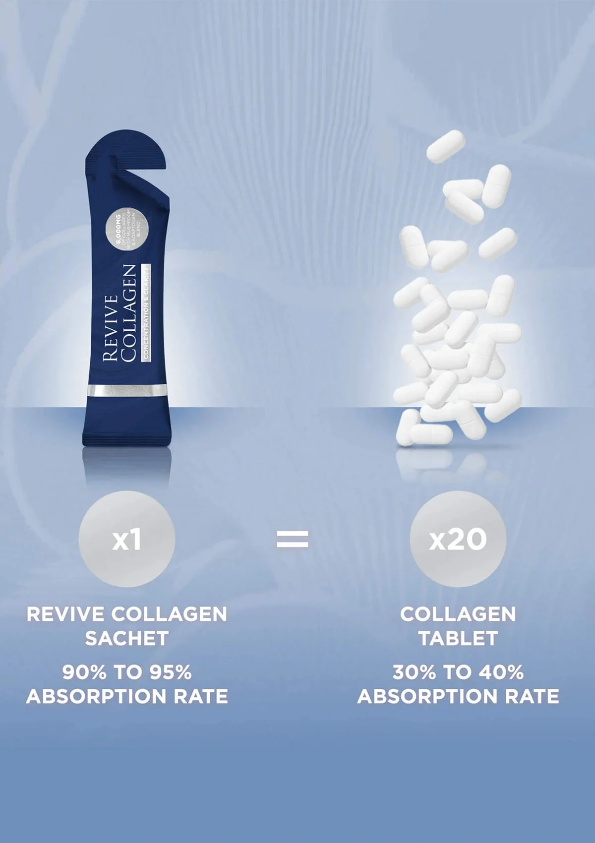 Revive Collagen - Concentration & Clarity - Image 7