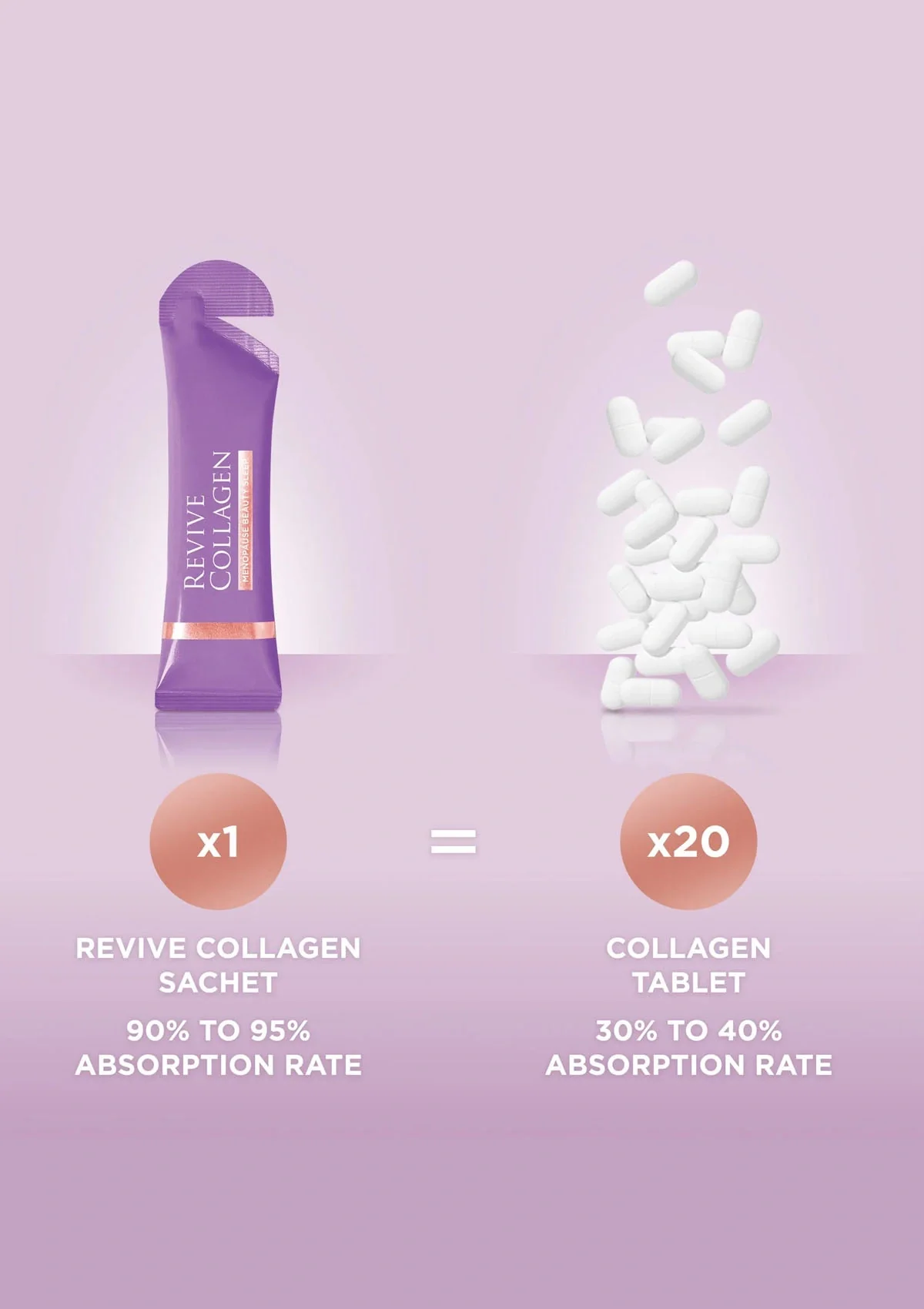 Revive Collagen - Menopause Beauty Sleep Hydrolysed Marine Collagen Drink - Image 5