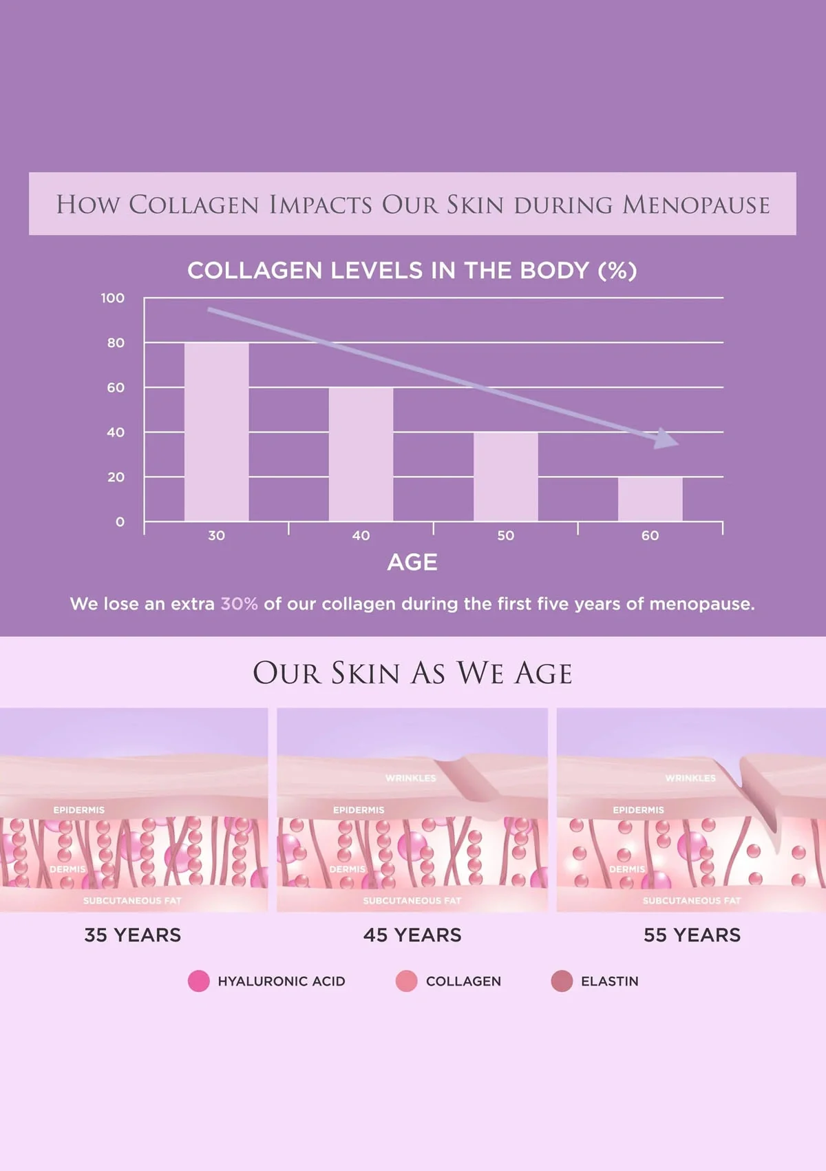 Revive Collagen - Menopause Beauty Sleep Hydrolysed Marine Collagen Drink - Image 6
