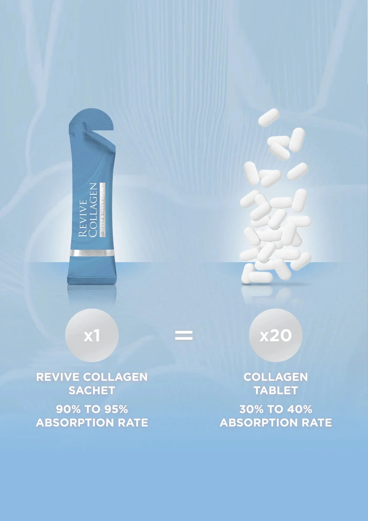 Revive Collagen - Sleep & Inner Calm - Image 5