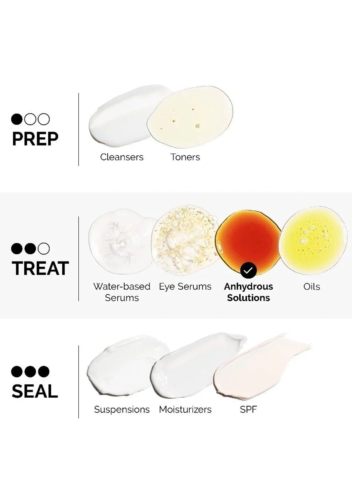 [THE ORDINARY] Retinol 0.2% in Squalane 30ml - Image 8