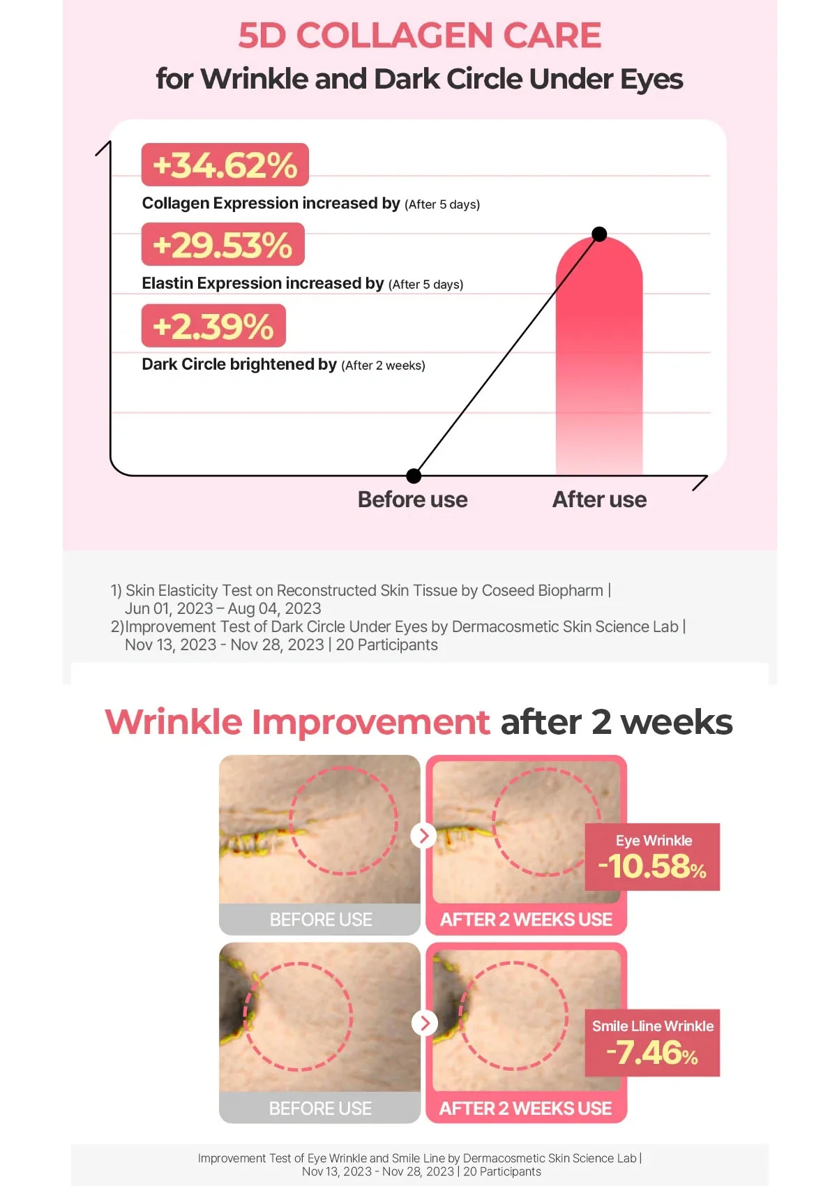 [TORRIDEN] Cellmazing Low Molecular Collagen Firming Eye Cream 30ml - Image 12