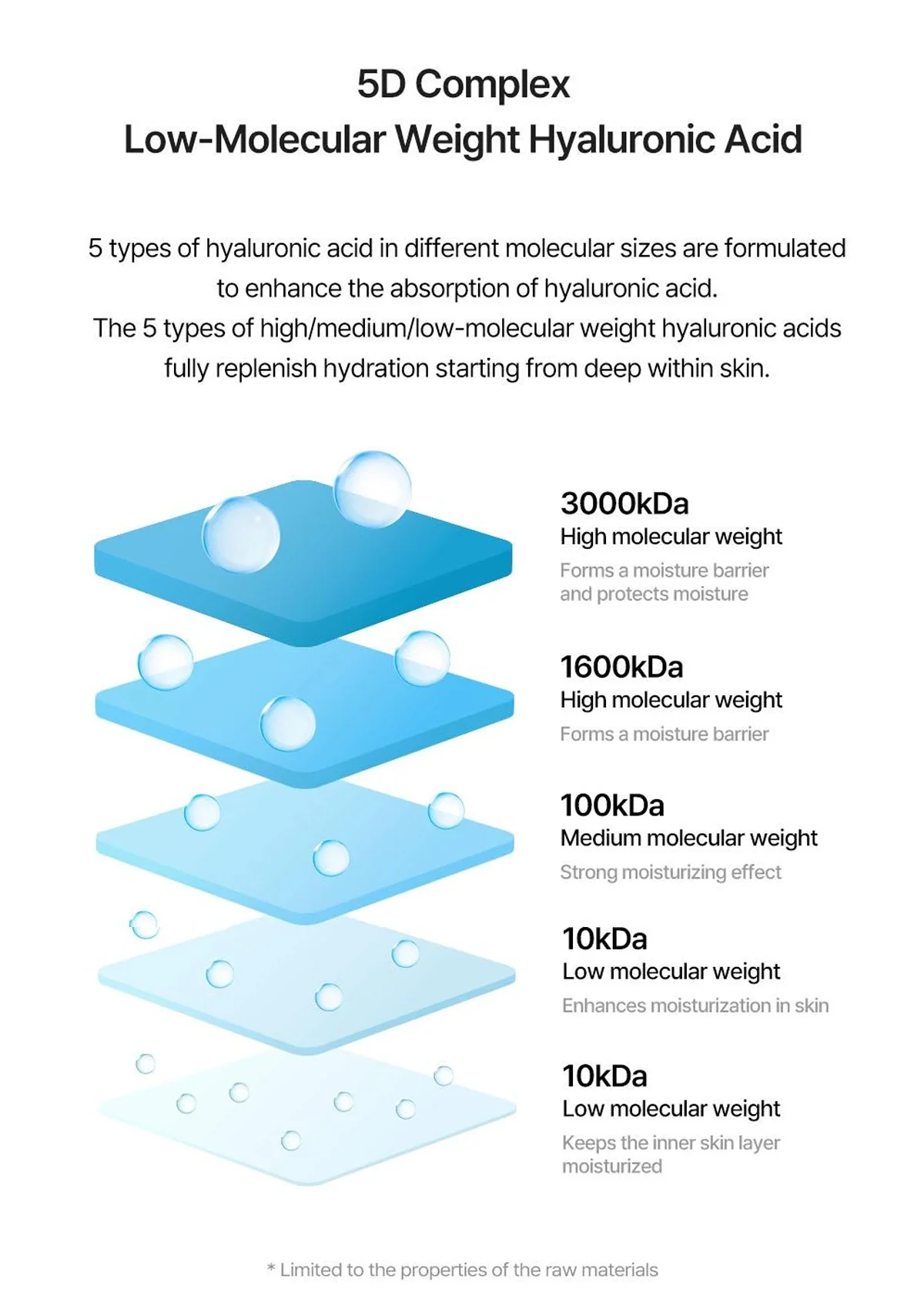 [TORRIDEN] Dive In Low Molecular Hyaluronic Acid Soothing Cream 100ml - Image 7