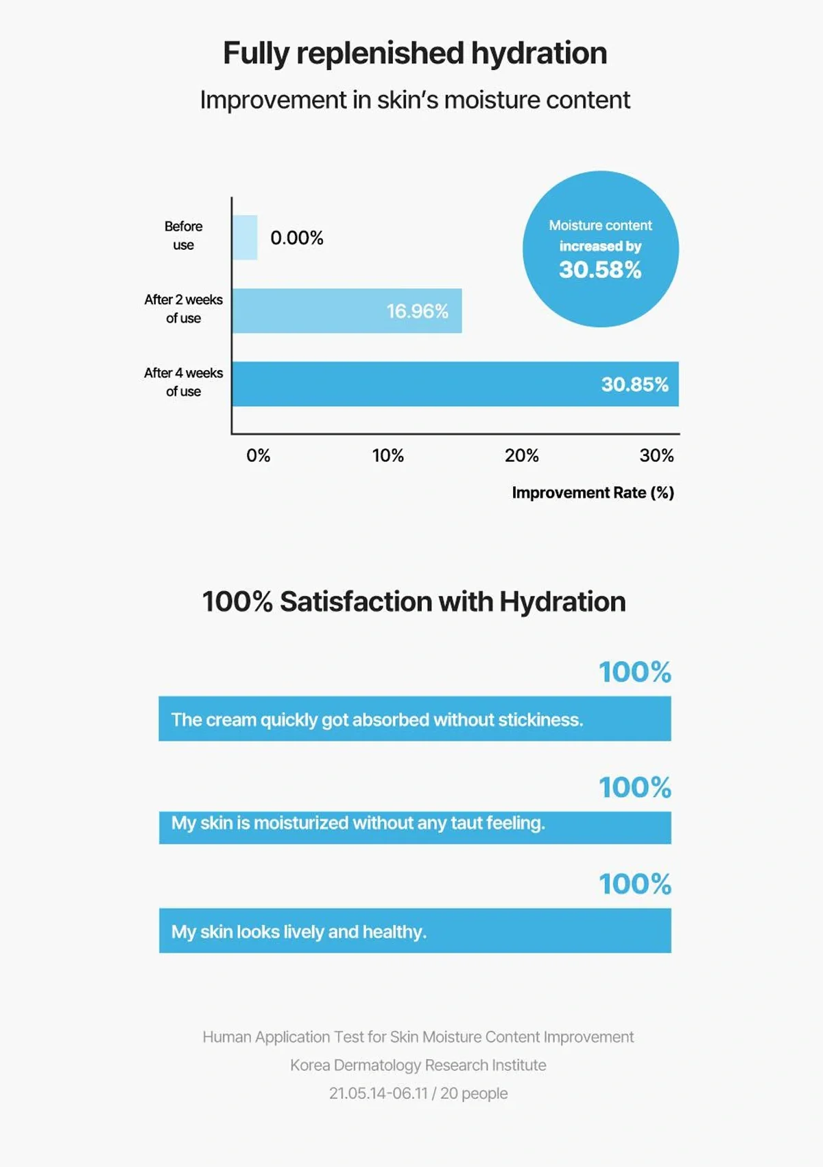 [TORRIDEN] Dive In Low Molecular Hyaluronic Acid Soothing Cream 100ml - Image 8