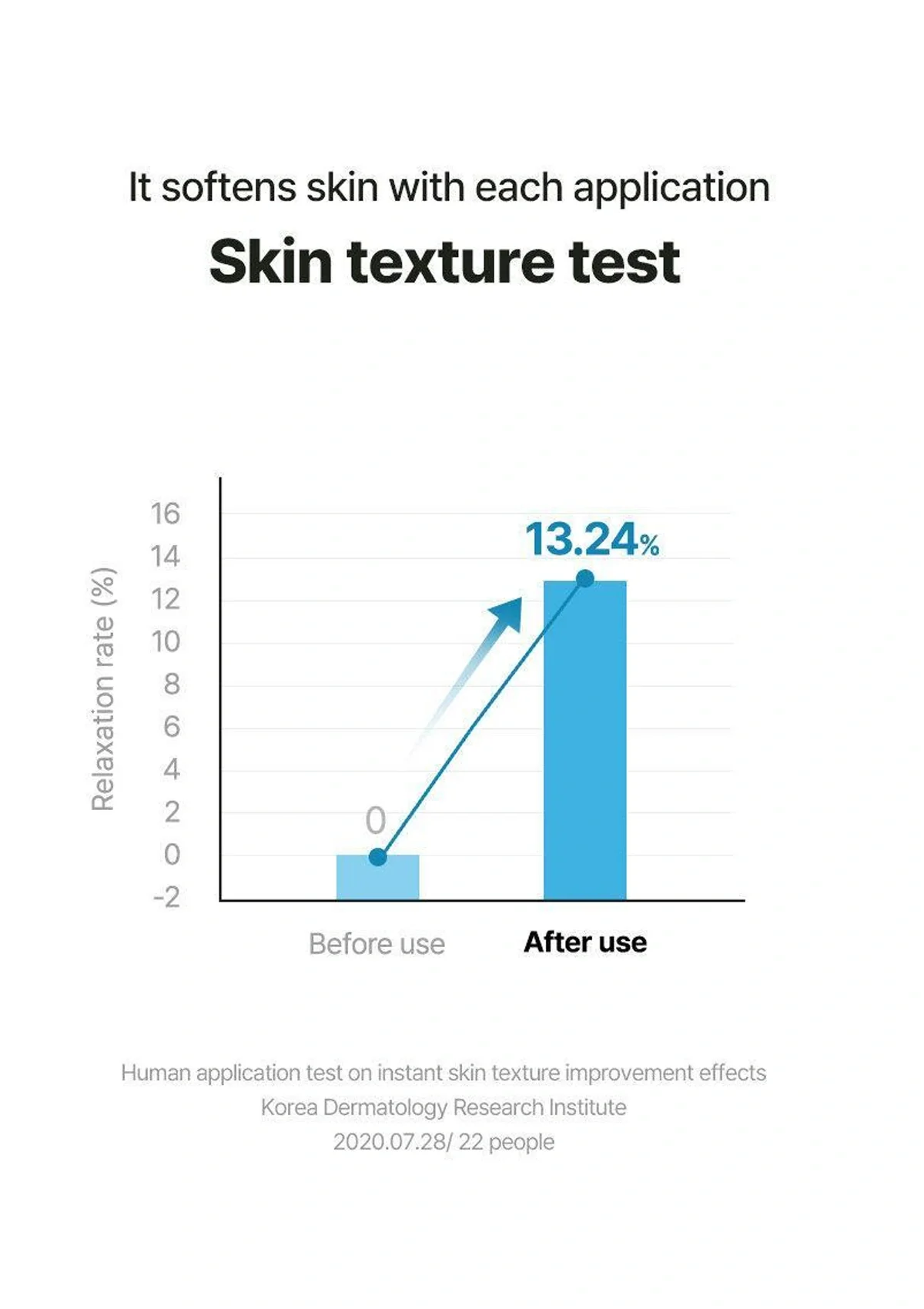 [TORRIDEN] Dive In Low Molecular Hyaluronic Acid Toner 300ml - Image 10