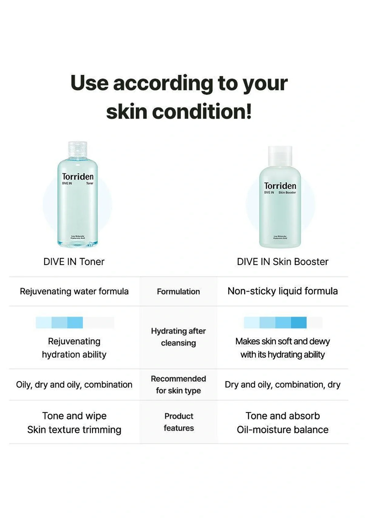 [TORRIDEN] Dive In Low Molecular Hyaluronic Acid Toner 300ml - Image 14