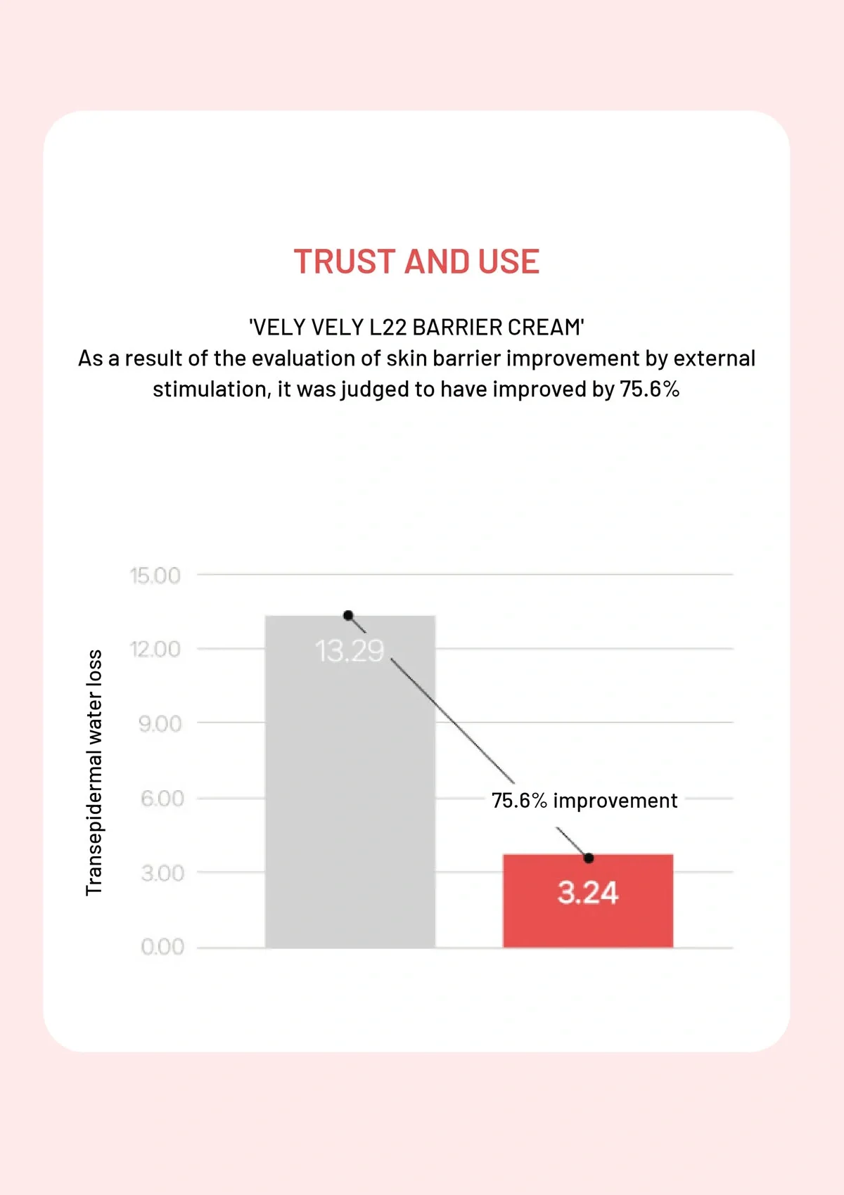 [VELY VELY] L22 Barrier Cream 50ml - Image 7